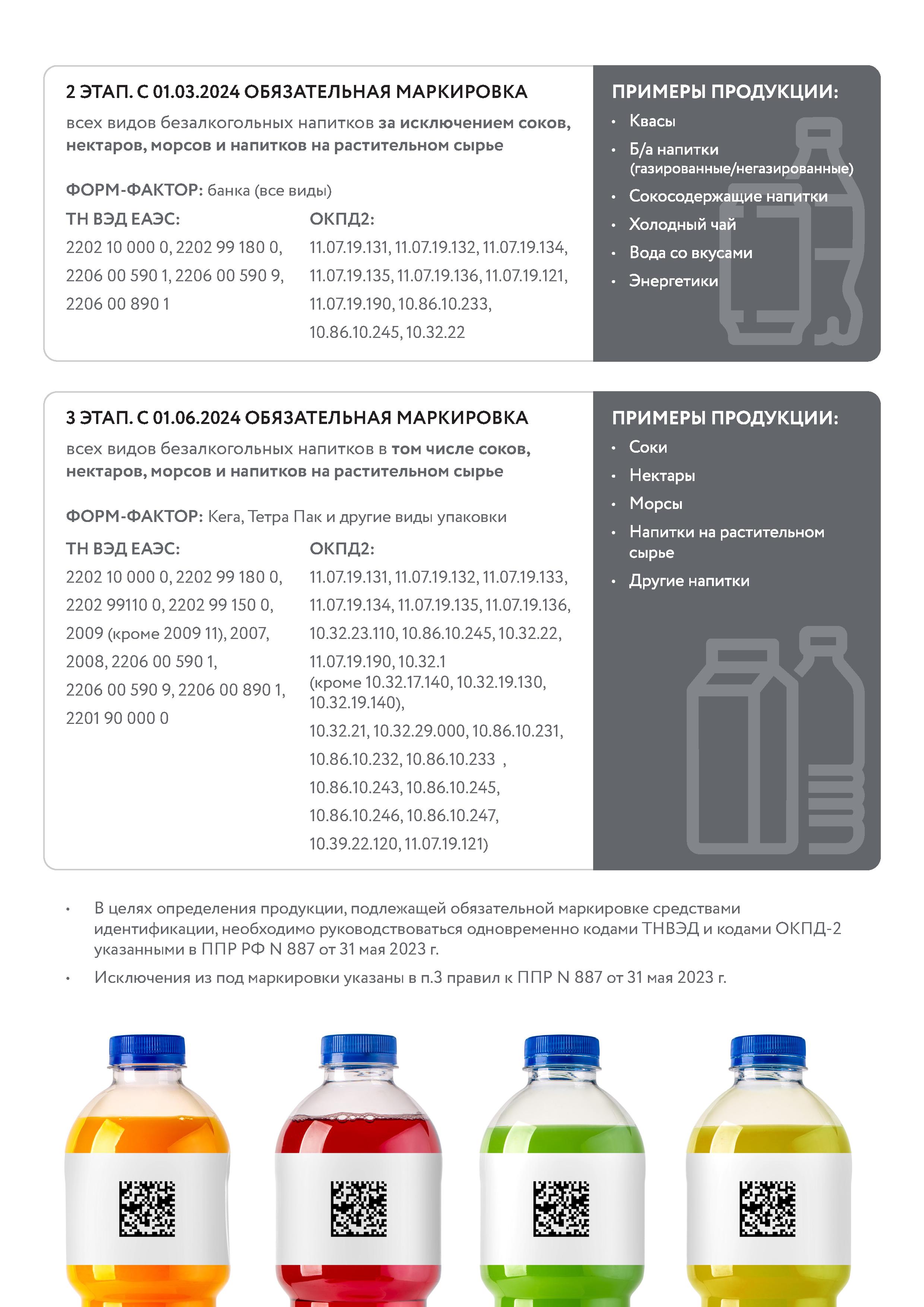 Напитки 2024 года. Виды безалкогольных напитков. Маркировка напитков. Упаковка и маркировка безалкогольных напитков. Маркировка соков.